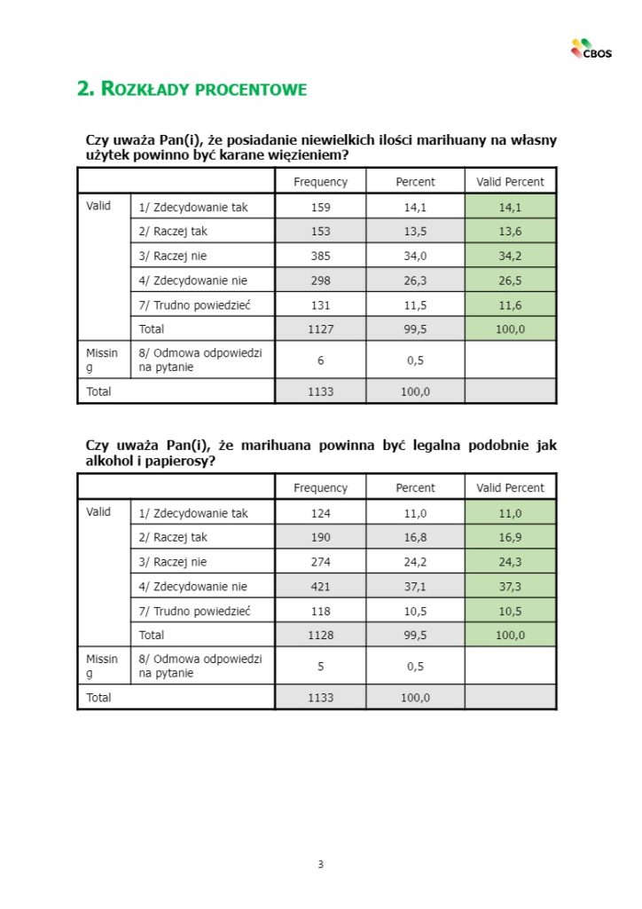 popiera dekryminalizację marihuany