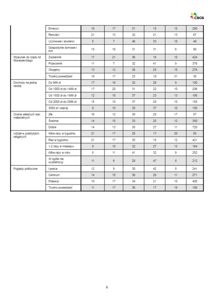 popiera dekryminalizację marihuany