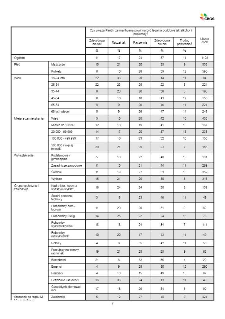 popiera dekryminalizację marihuany