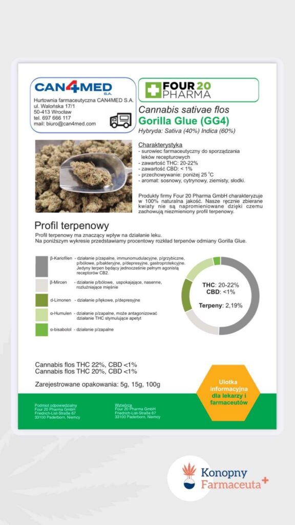 Gorilla Glue Four 20 Pharma
