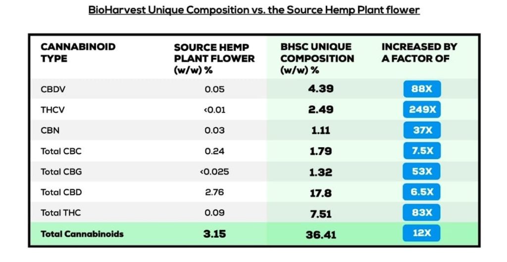 Marihuana wyhodowana w bioreaktorze