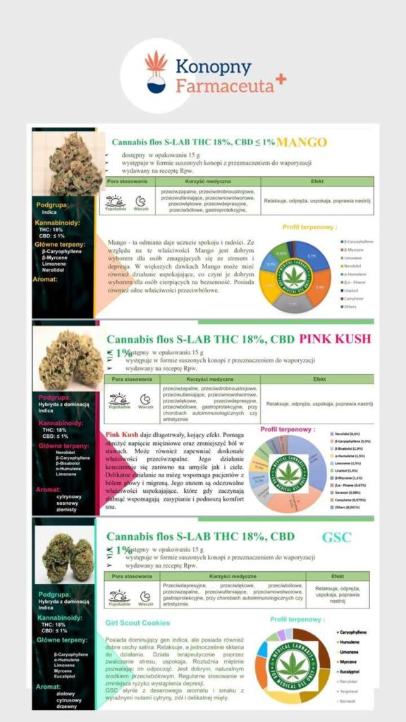 Medyczna marihuana od S-Lab 1