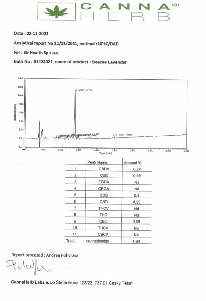 celebryci wchodzą w branżę konopną