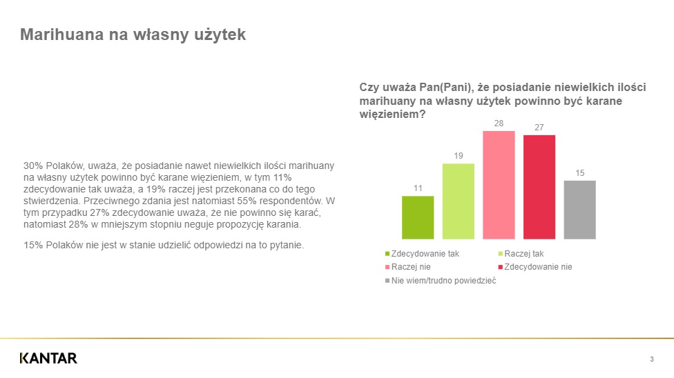 przeciw karaniu za marihuanę 