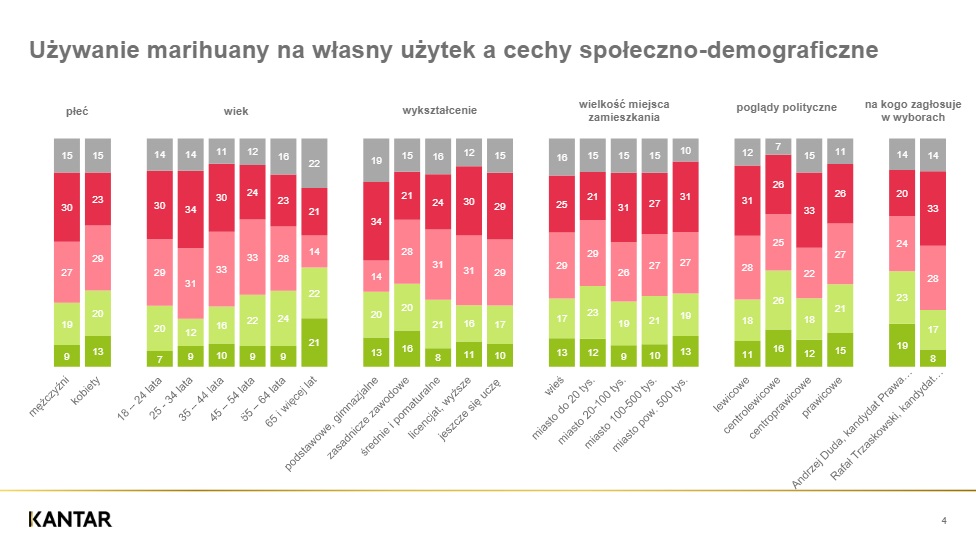  przeciw karaniu za marihuanę 