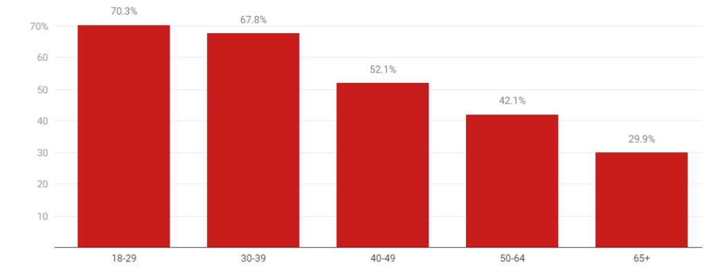 referendum ws. legalizacji marihuany